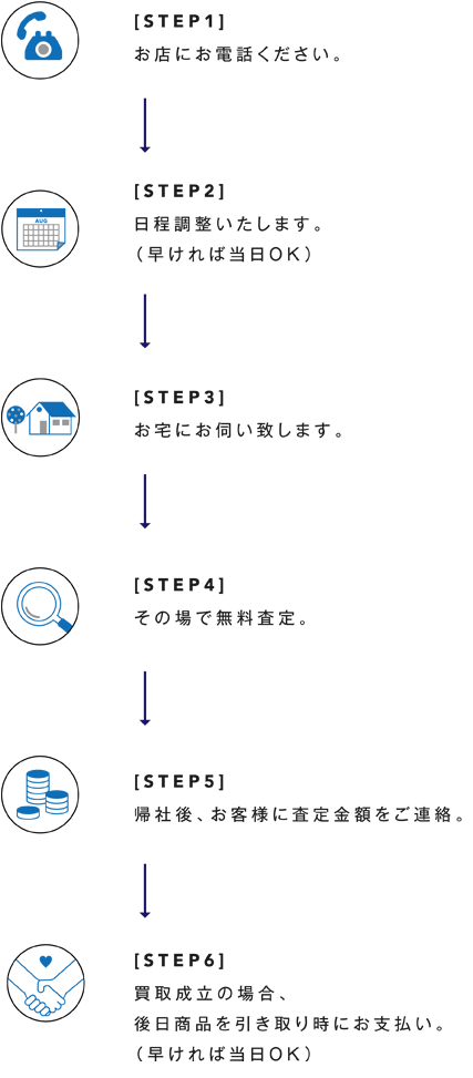 出張買取の流れ