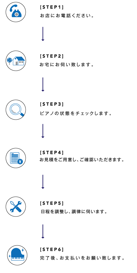 ピアノ調律の流れ