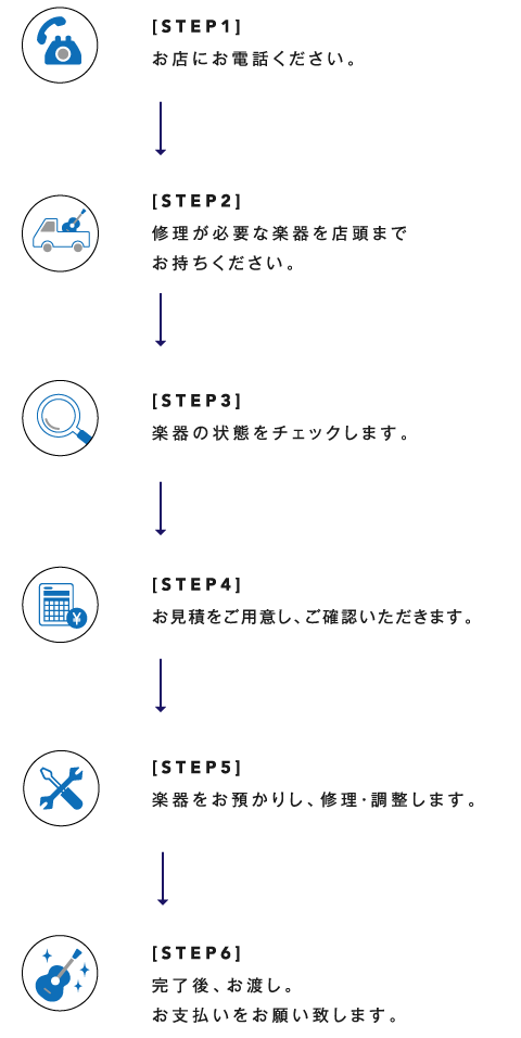 修理・リペアの流れ