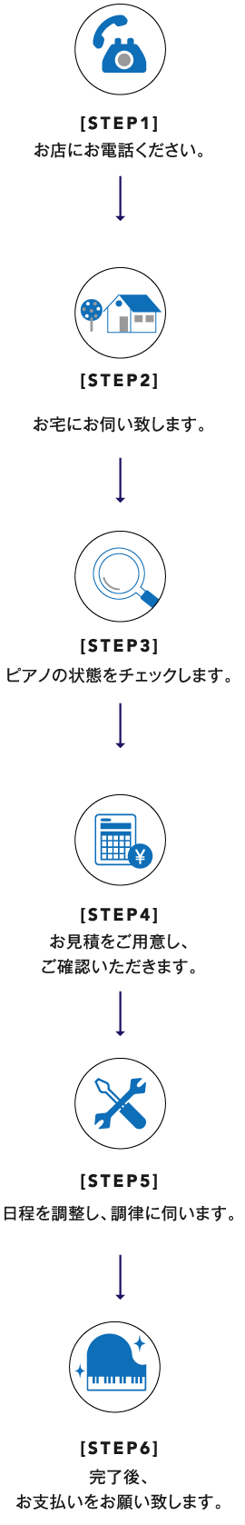 ピアノ調律